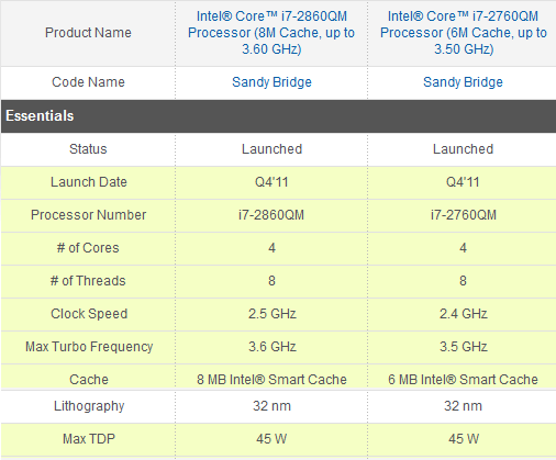    Core i7   