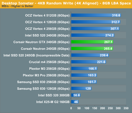 Corsair   SSD- Neutron/Neutron GTX