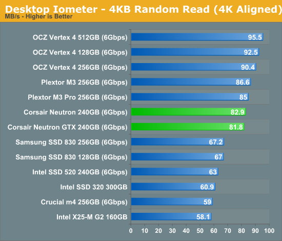 Corsair   SSD- Neutron/Neutron GTX