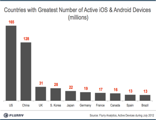 iOS  Android    