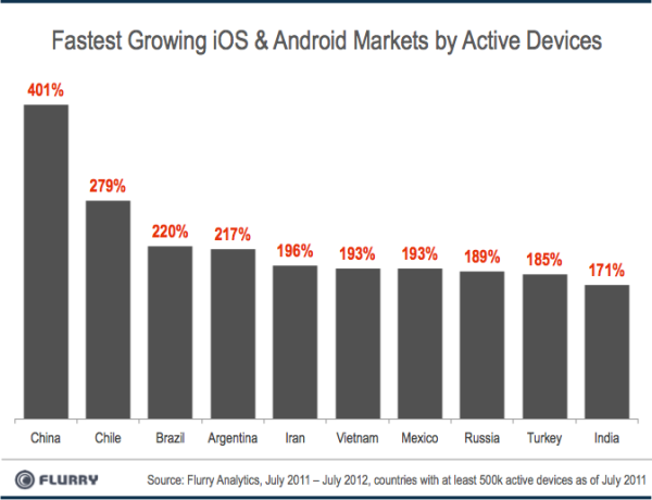 iOS  Android    