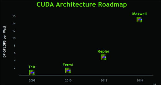  GeForce GTX 780     2013