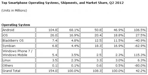 IDC:      iOS  Android