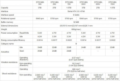 Toshiba   3,5-     3 