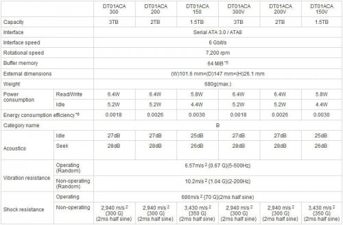 Toshiba   3,5-     3 