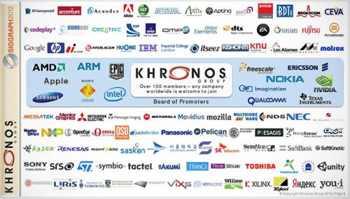 HTC   Khronos Group