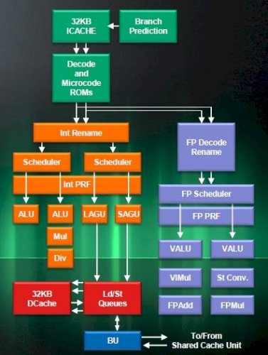 AMD     Jaguar