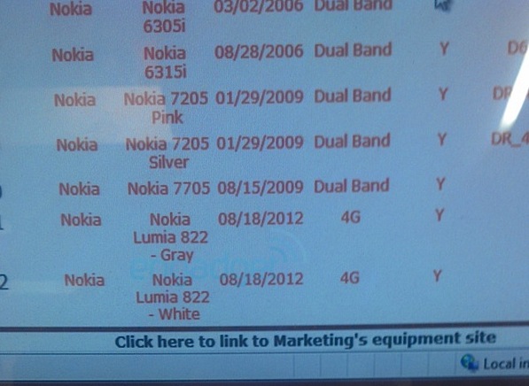 Nokia Lumia 822  5-  HTC    Verizon