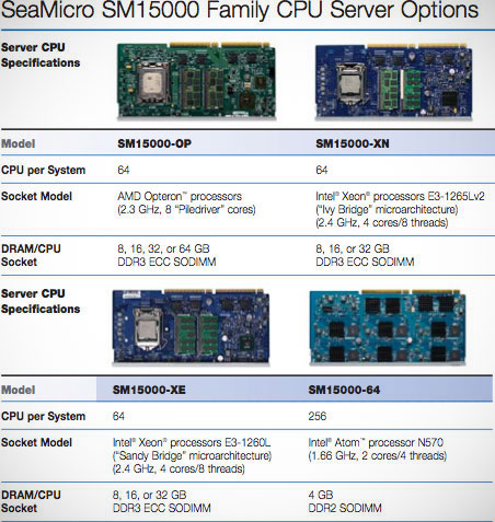 AMD   Opteron ... Xeon   SM15000 MSC