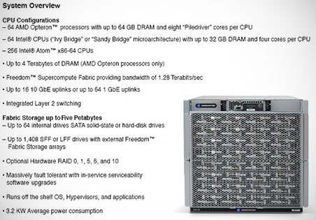 AMD   Opteron ... Xeon   SM15000 MSC