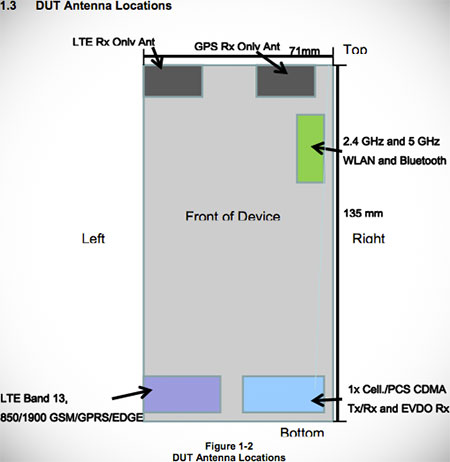  iPhone 5          CDMA?