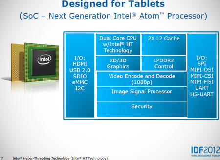   Intel Clover Trail  LTE, 8- , NFC  GPS