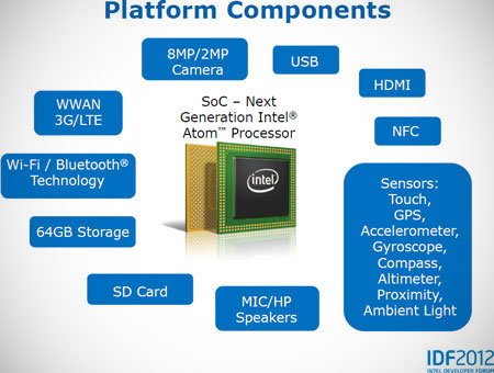   Intel Clover Trail  LTE, 8- , NFC  GPS