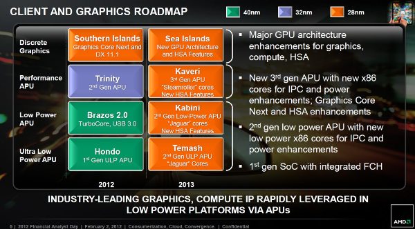 AMD Hondo       Windows 8