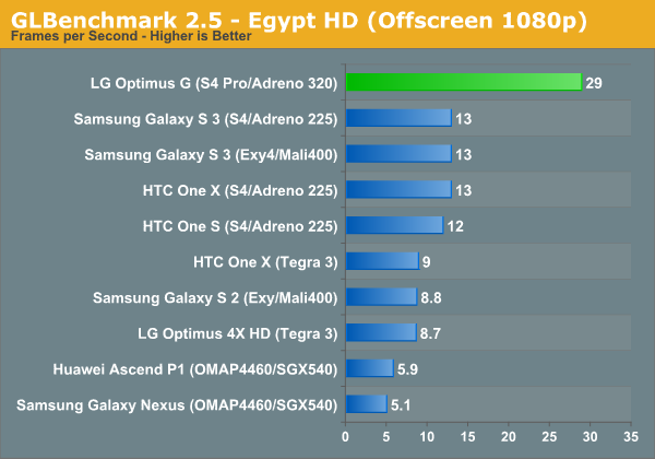     Android-  LG Optimus G