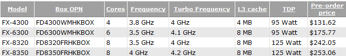       AMD FX Piledriver