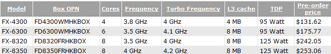       AMD FX Piledriver