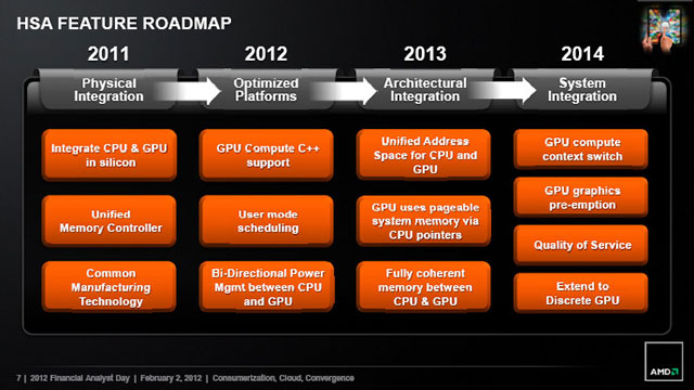        AMD