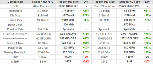        AMD