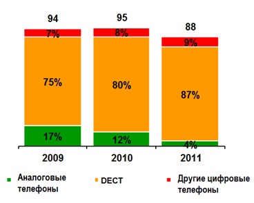    2011 .   8%