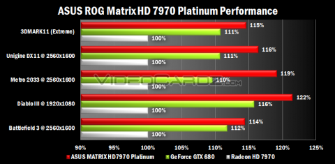 Asus   Matrix HD 7970 GHz Edition