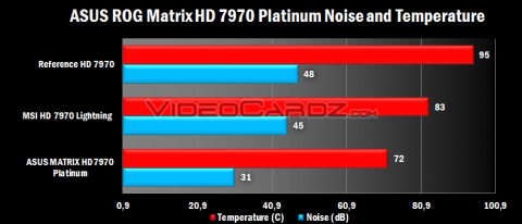 Asus   Matrix HD 7970 GHz Edition