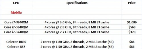 Intel     Core i5, Core i3, Pentium  Celeron