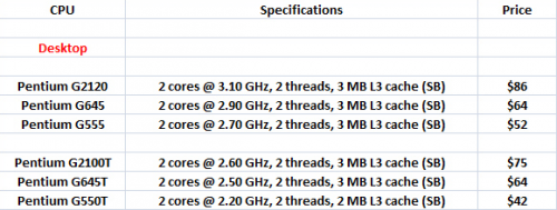 Intel     Core i5, Core i3, Pentium  Celeron