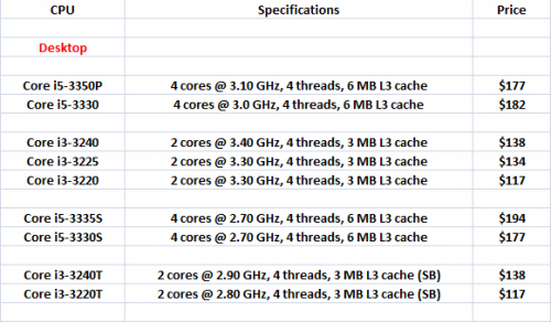 Intel     Core i5, Core i3, Pentium  Celeron