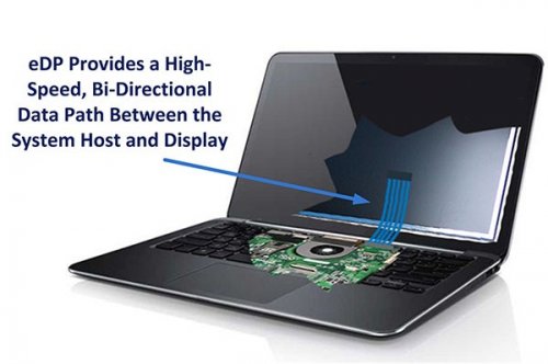   Embedded DisplayPort 1.4