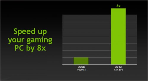 Kepler   :  GeForce GTX 660/650  NVIDIA