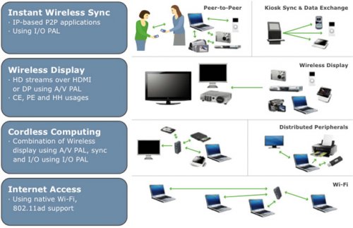 Intel    WiGig  Smart Connect