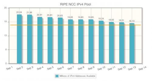     IPv4-