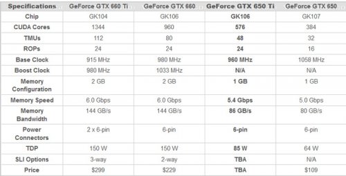   GeForce GTX 650 Ti
