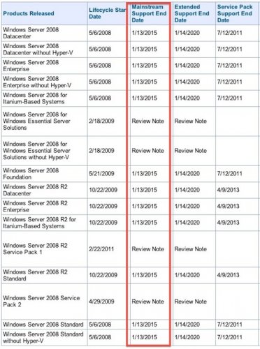 Microsoft    Windows Server 2008   
