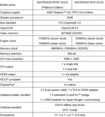 Asus   Matrix HD 7970 GHz Edition