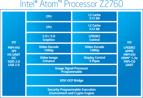 Intel     Atom Clover Trail
