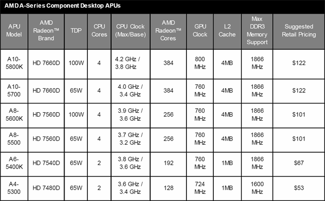      AMD Trinity