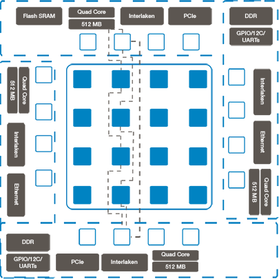   256- DSP-  500  MIPS