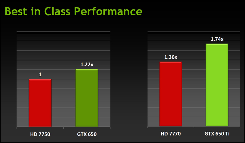 NVIDIA  GeForce GTX 650 Ti