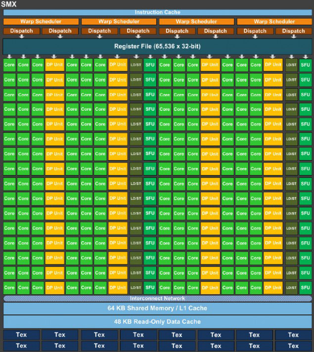   NVIDIA Tesla K20   GK110