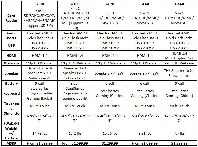 MSI      Windows 8