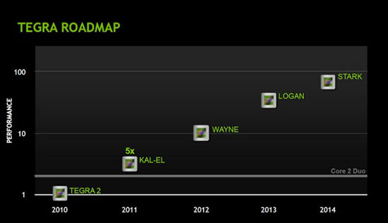  NVIDIA Tegra 4      CES 2013  