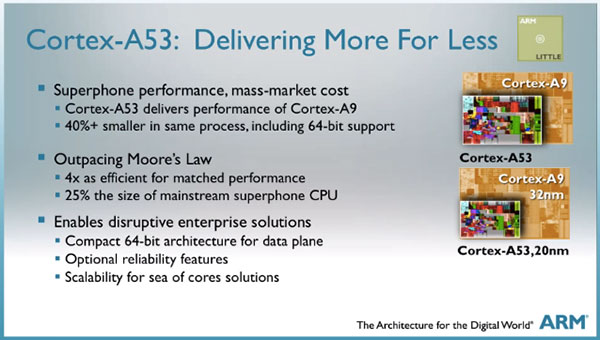 ARM  64- :  Cortex-A53  Cortex-A57