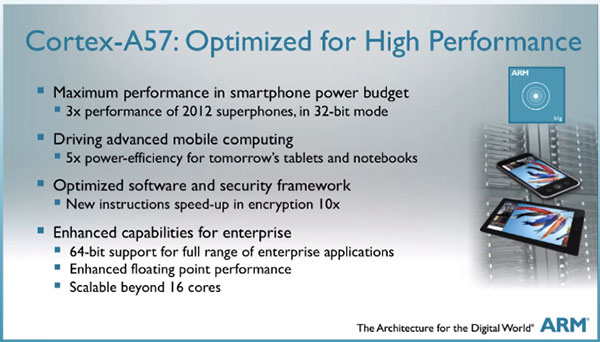 ARM  64- :  Cortex-A53  Cortex-A57