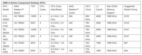   AMD Trinity   