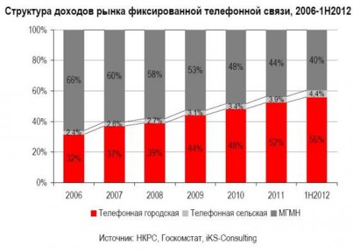 iKS:  5      3%   