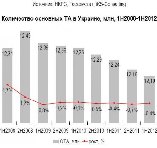 iKS:  5      3%   