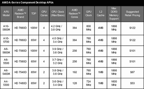 AMD  ASUS       A10-5700