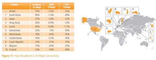 Akamai Technologies     -   